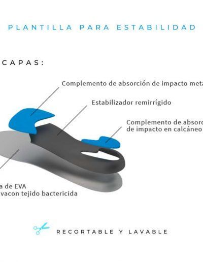 High Stability insoles